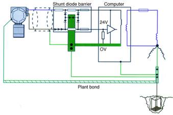 Figure 5. Earth-return system for plant using shunt diode barrier